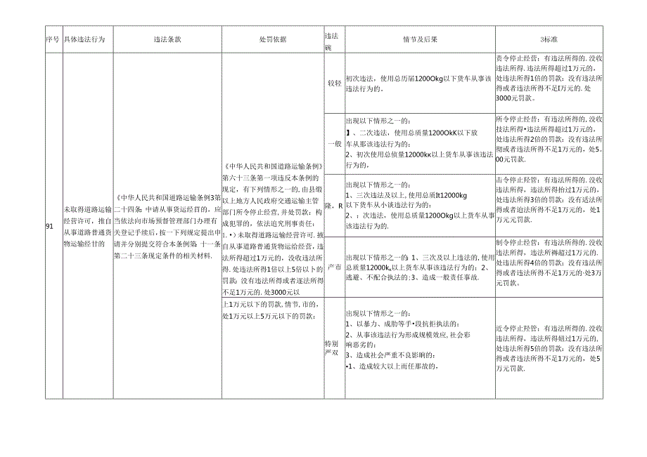 江西省交通运输厅道路运输管理.docx_第2页
