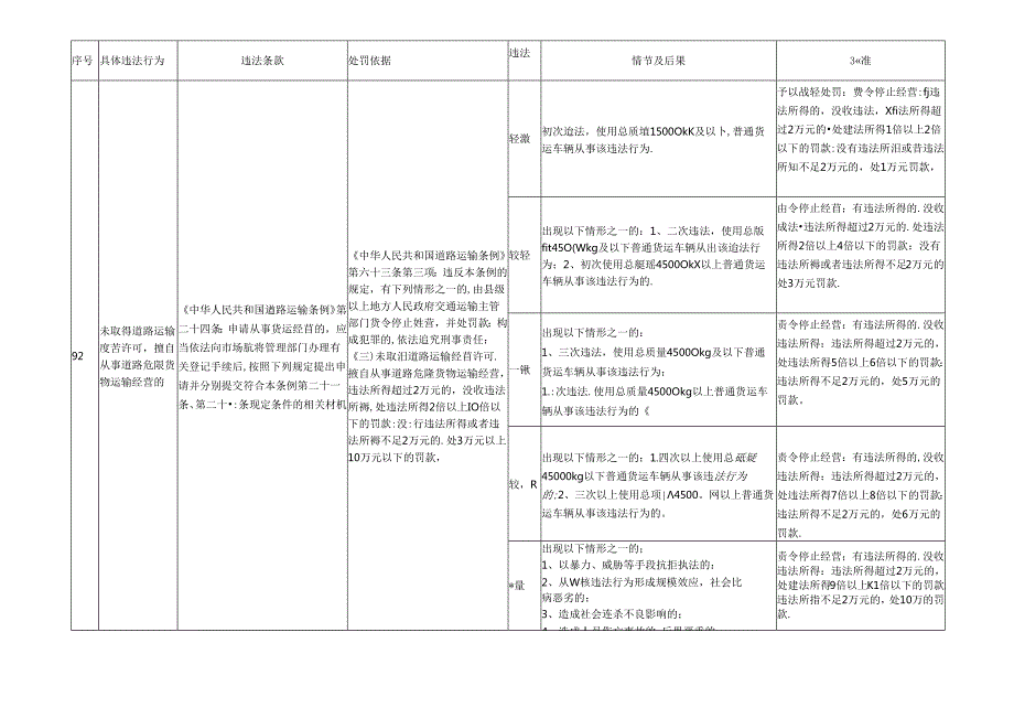 江西省交通运输厅道路运输管理.docx_第3页