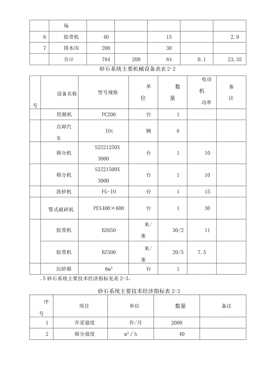 水渠工程施工组织设计方案.docx_第3页