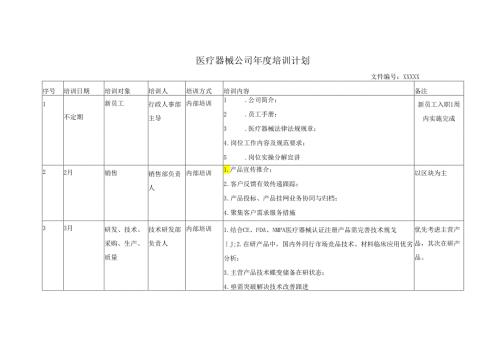 医疗器械公司培训计划.docx