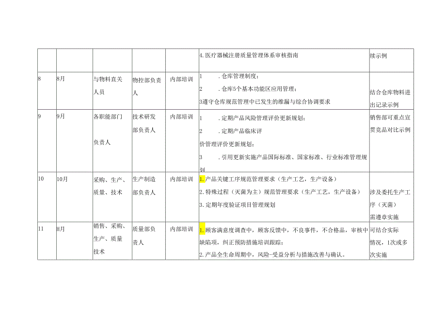 医疗器械公司培训计划.docx_第3页