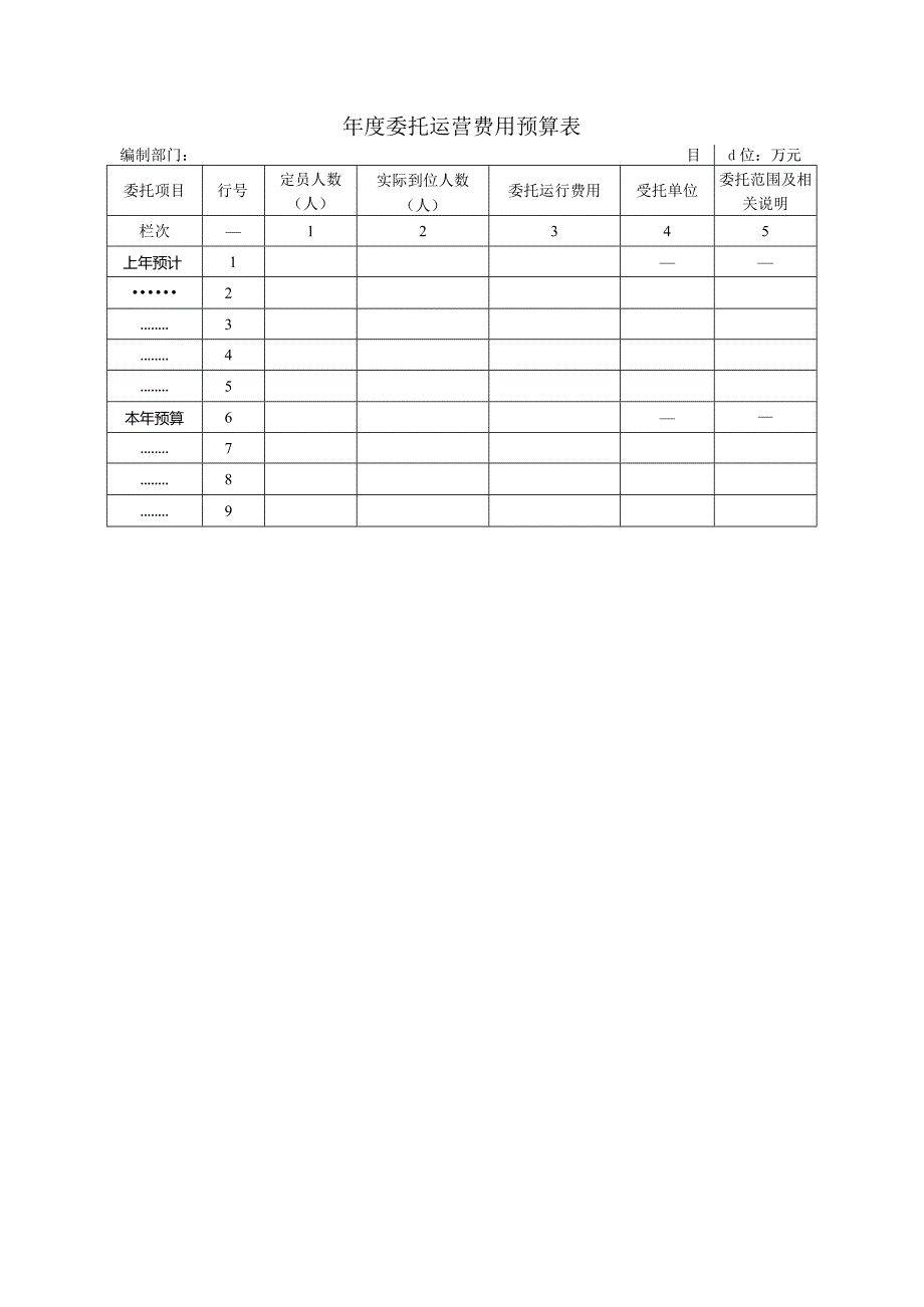 委托运营费用预算表.docx_第1页