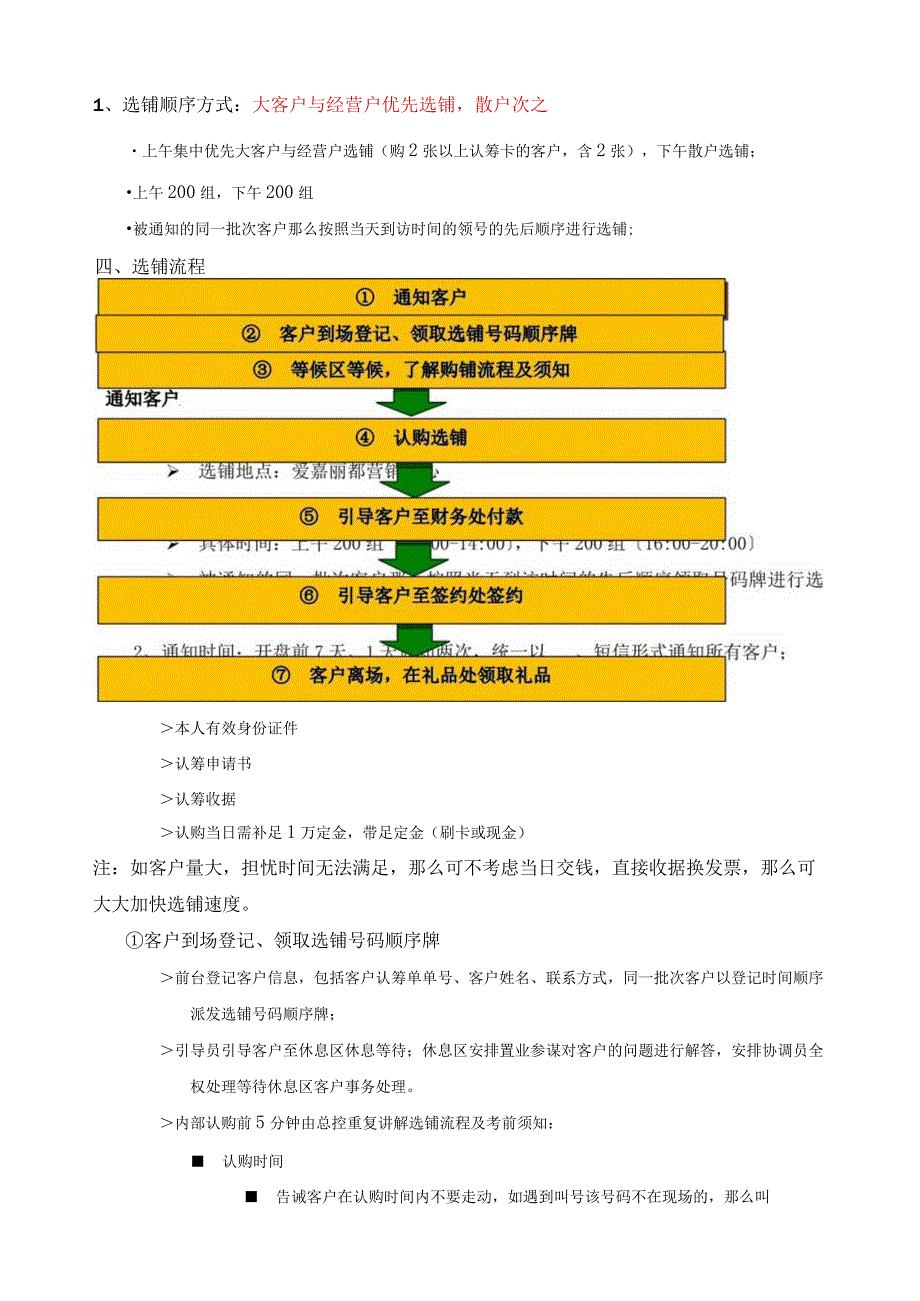 楼盘开盘执行方案.docx_第2页