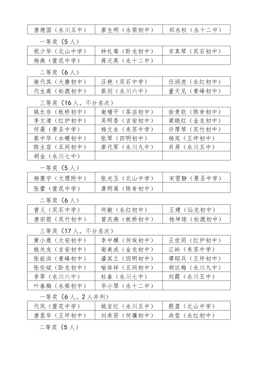 永川区第四新课改·展风采初中教师.docx_第3页