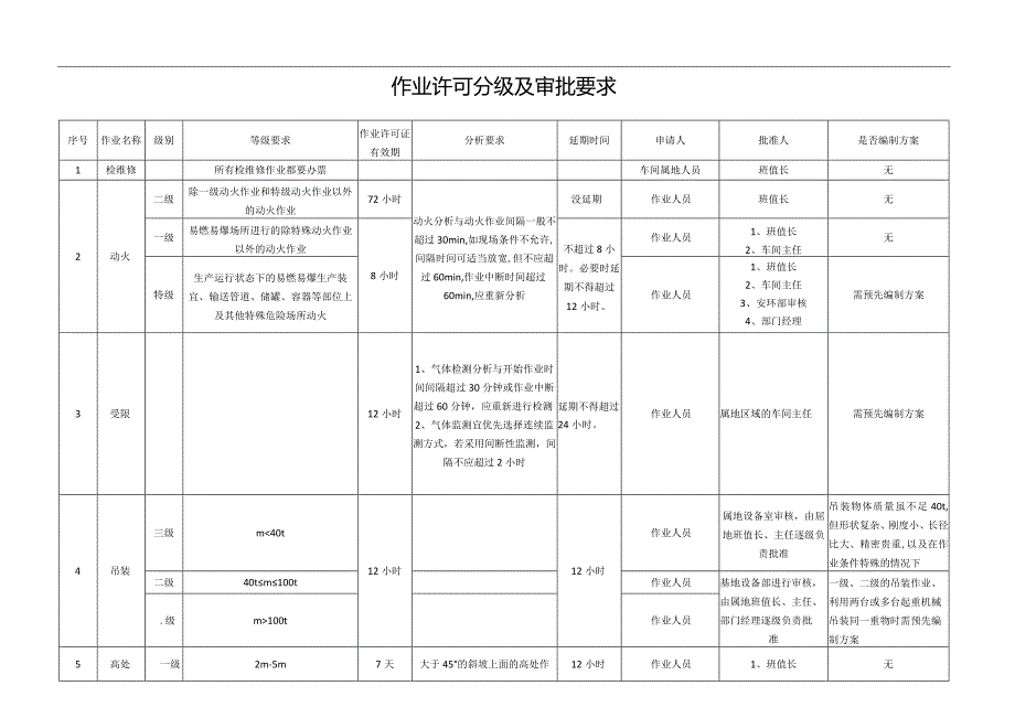 特殊危险作业风险告知手册丨26页.docx_第3页