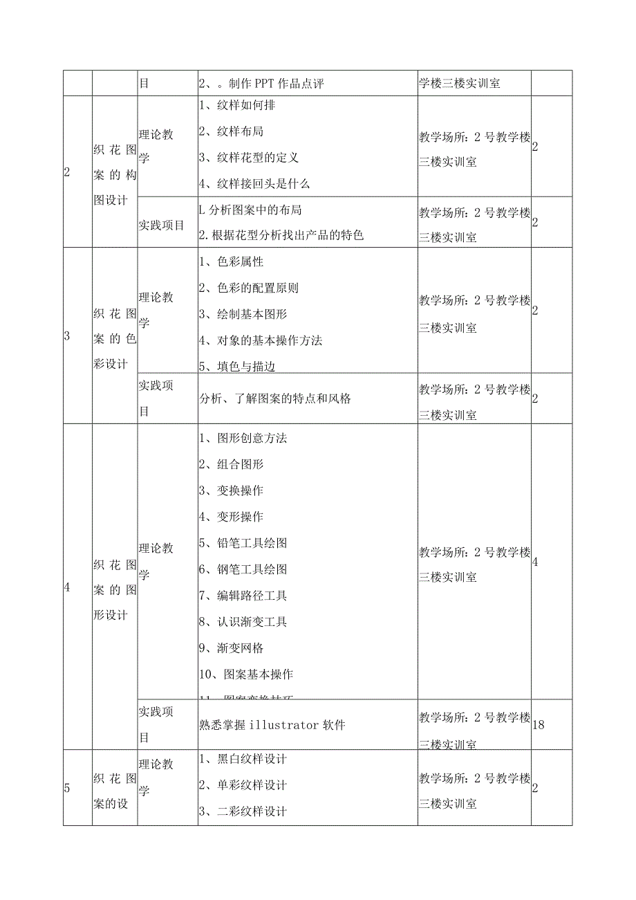 《织花图案设计》课程标准.docx_第2页