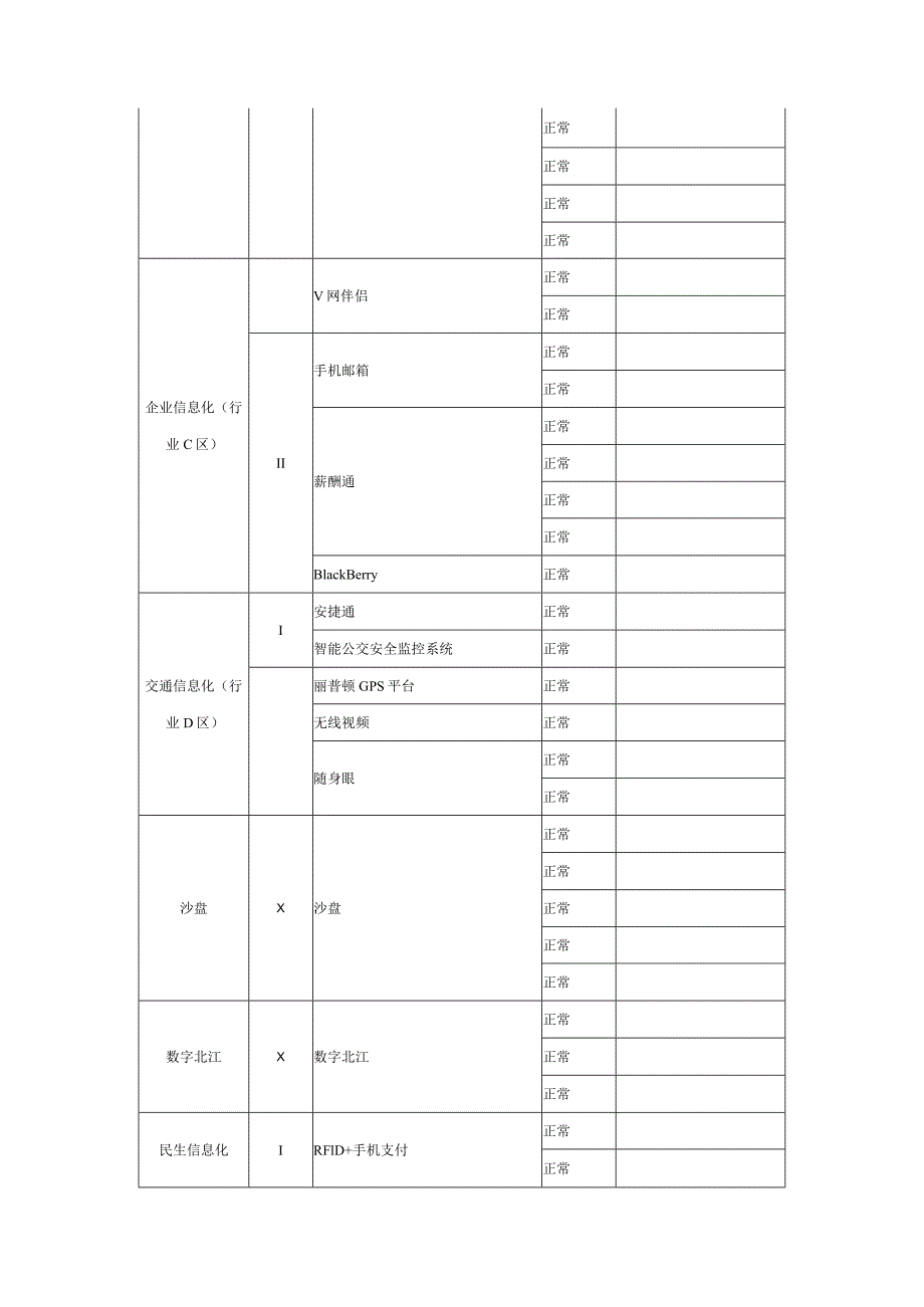 体验厅业务系统及机房巡检报告.docx_第3页