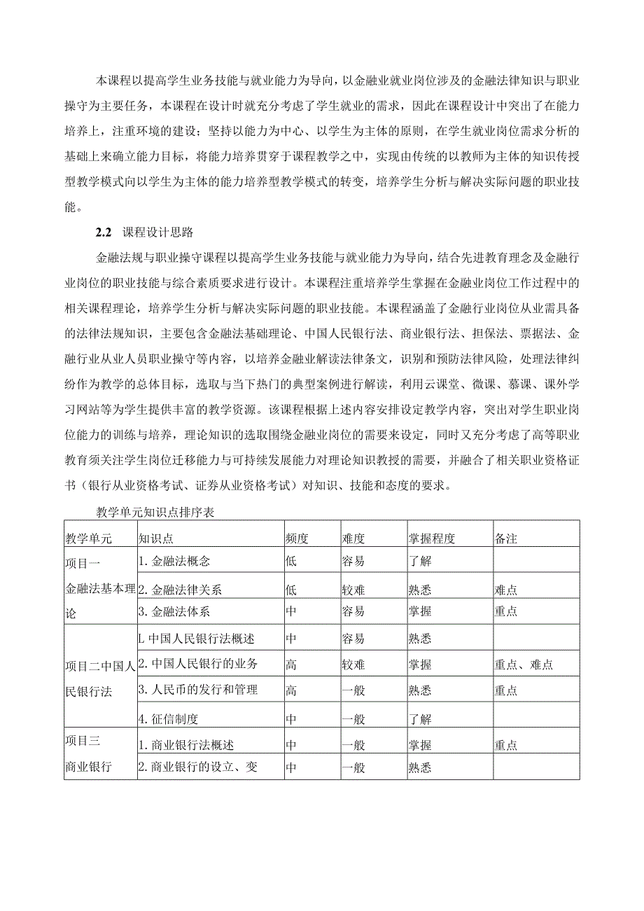 《金融法规与职业操守》课程标准（含课程思政）.docx_第2页