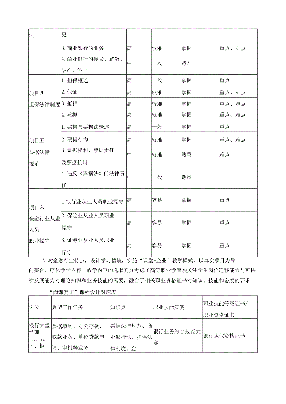 《金融法规与职业操守》课程标准（含课程思政）.docx_第3页