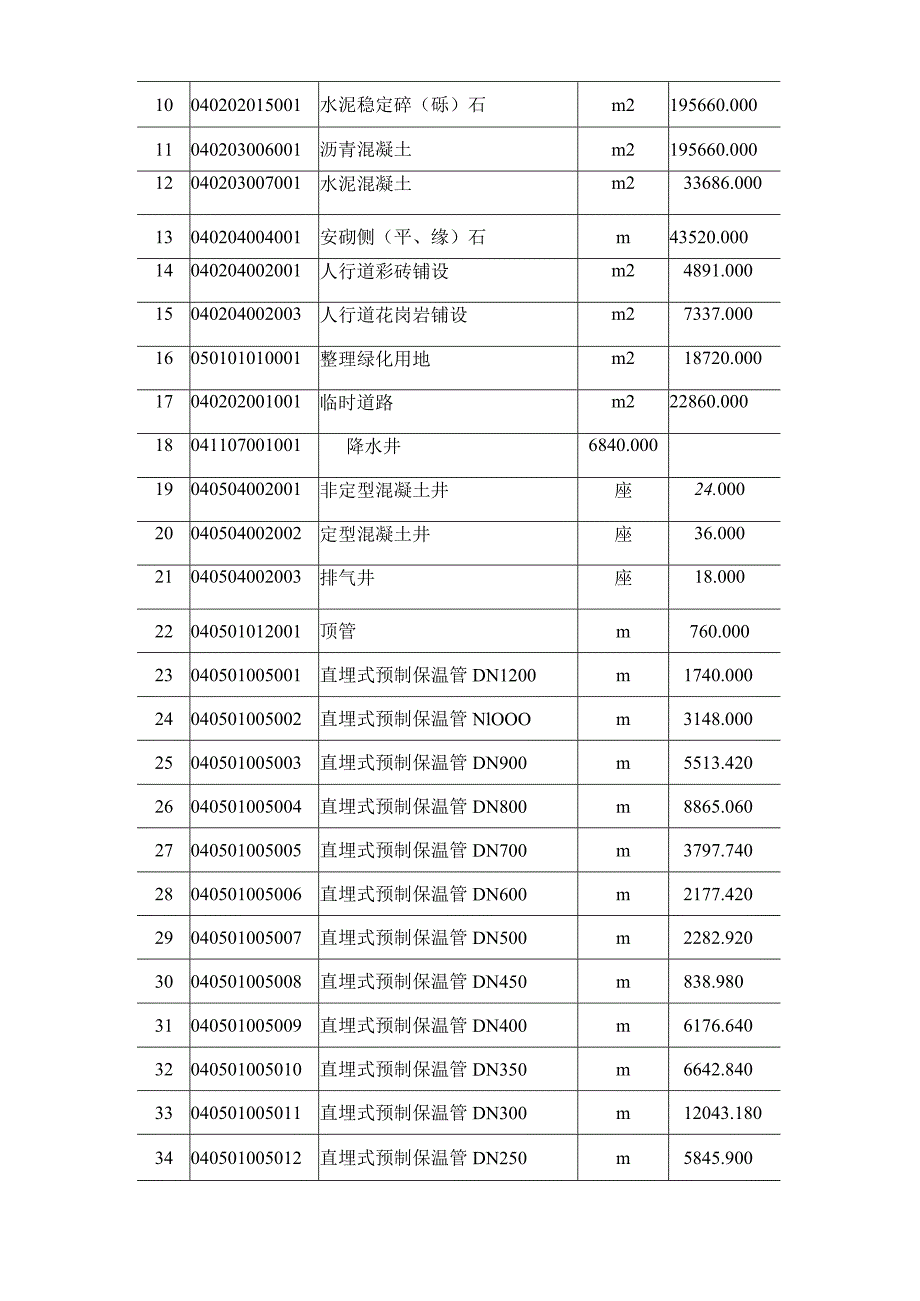 热力管线施工组织设计.docx_第3页