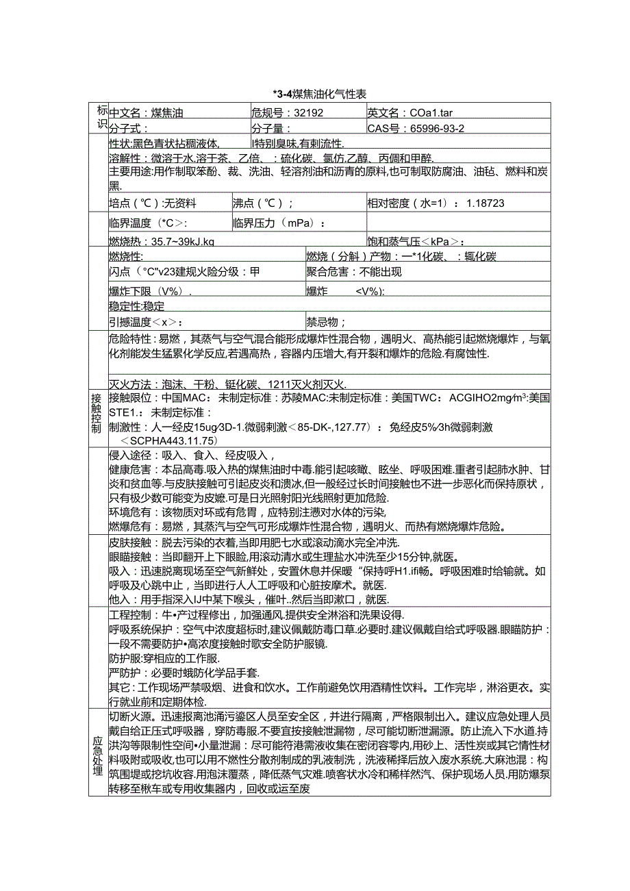 煤焦油安全技术说明书.docx_第1页
