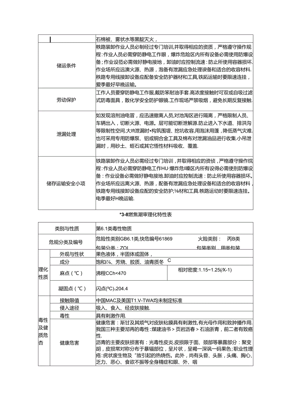 煤焦油安全技术说明书.docx_第3页