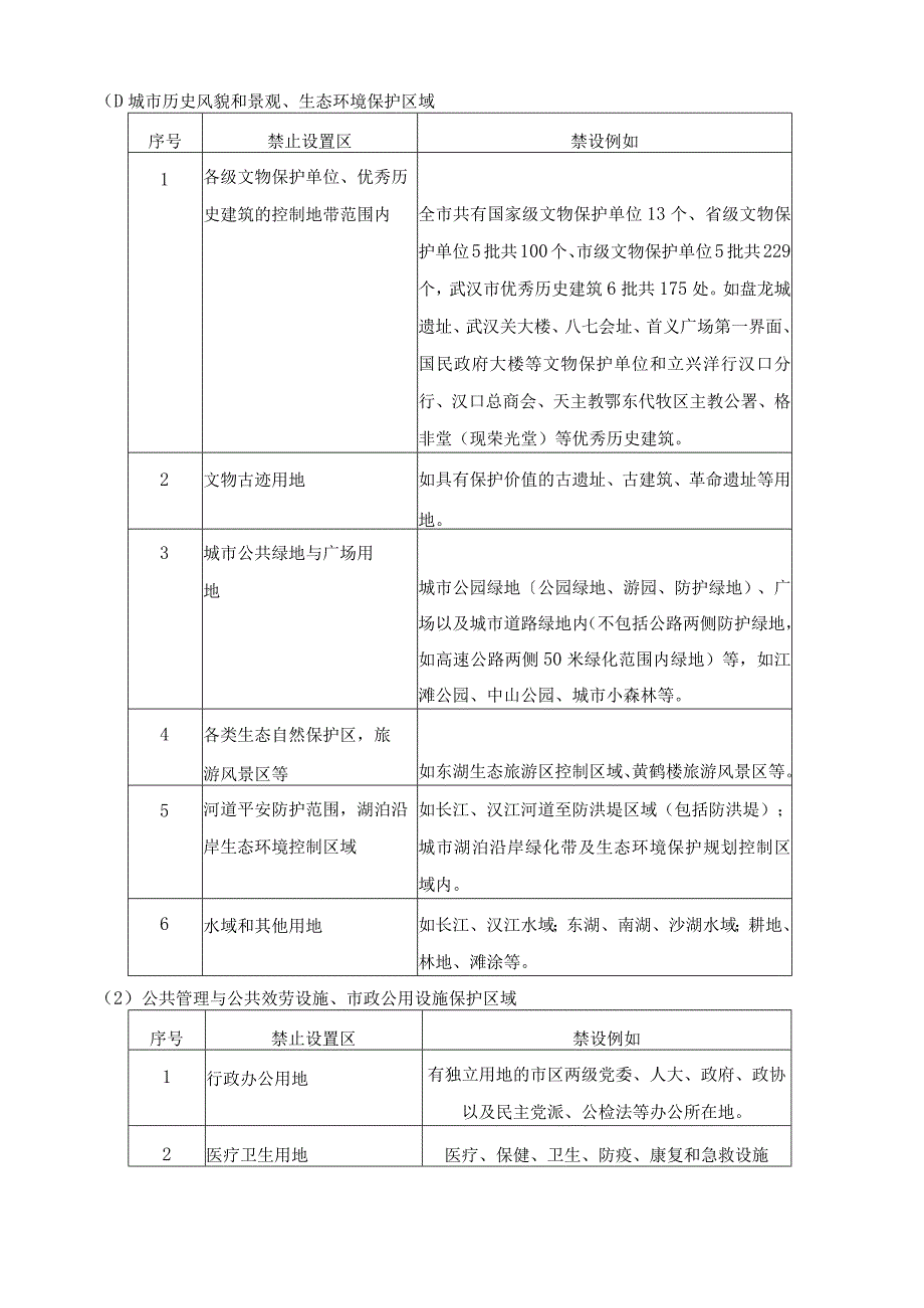 武汉市户外广告设置指引(摘录).docx_第2页