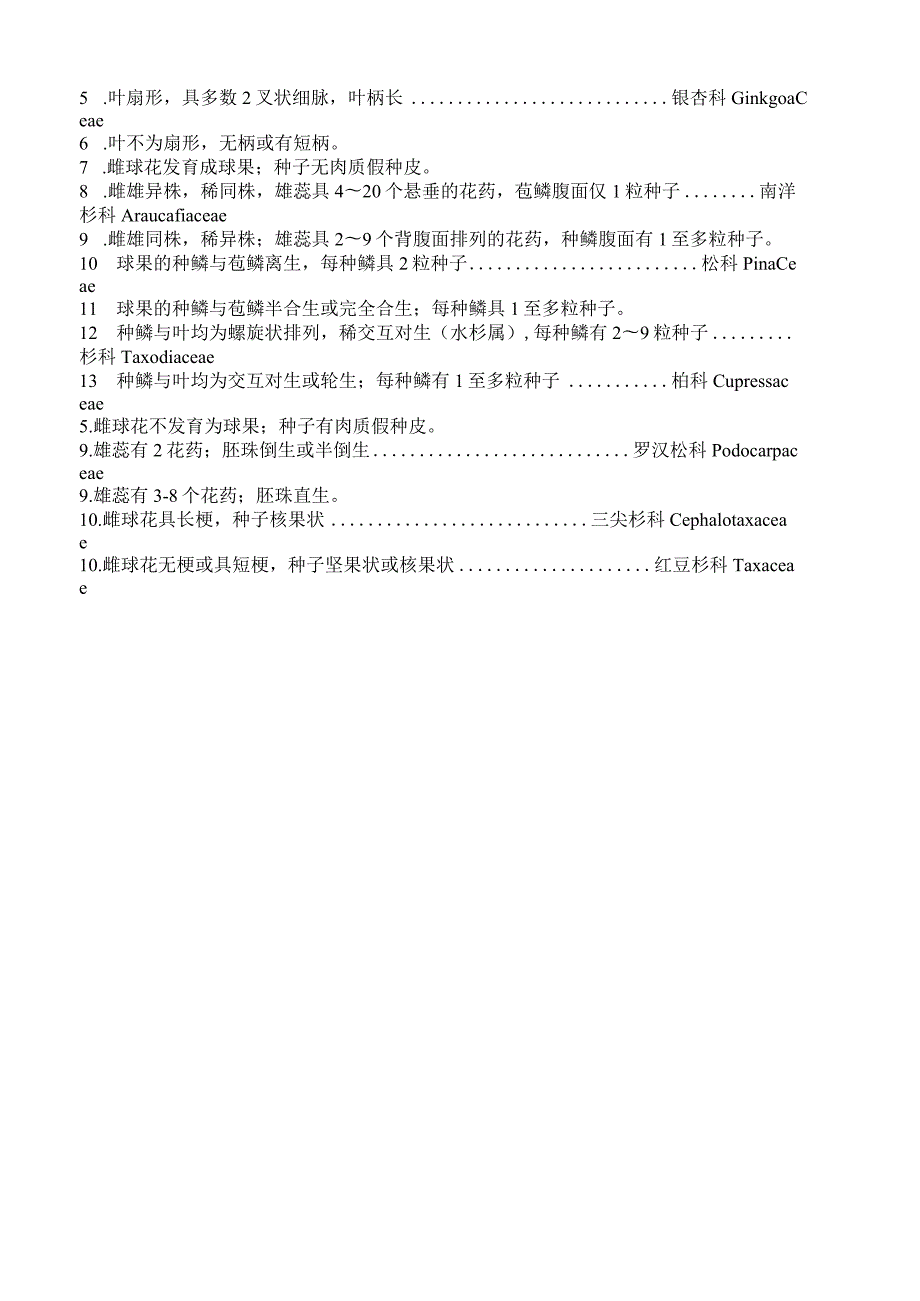 植物分类检索表详细编排.docx_第2页