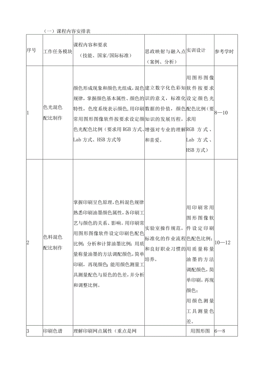 《色彩技术》课程标准（含课程思政）.docx_第3页