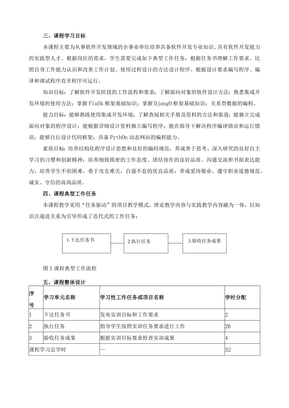 《Python全栈开发项目实训》课程标准（含课程思政）.docx_第2页