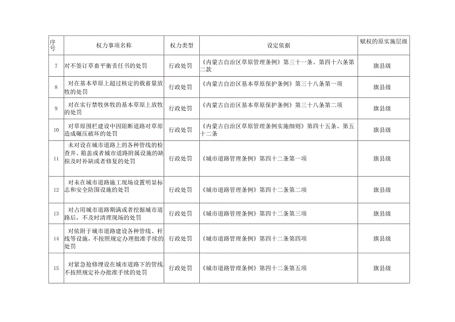 魏家峁镇行政执法权力清单.docx_第2页