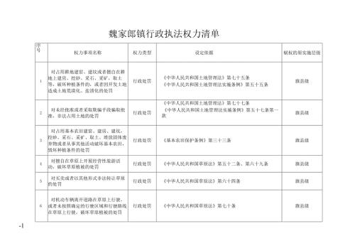 魏家峁镇行政执法权力清单.docx