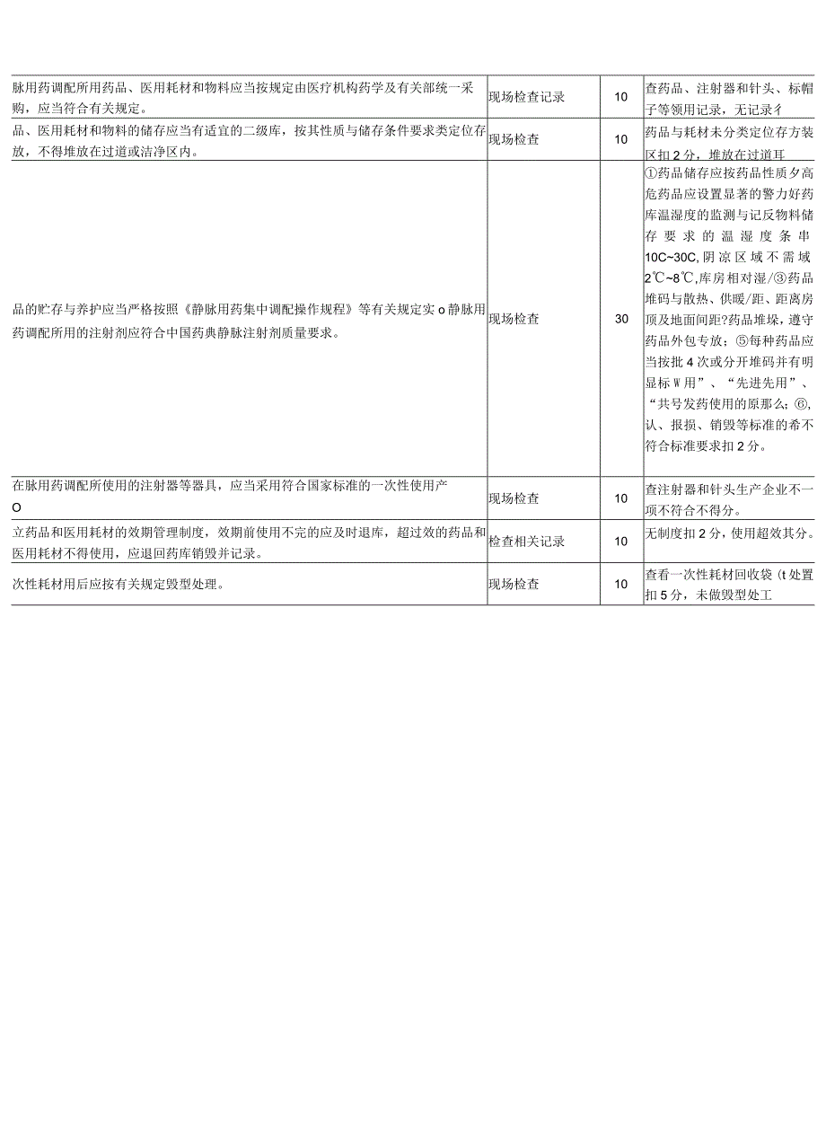 江苏省医疗机构静脉用药调配中心(室)验收评价标准.docx_第3页