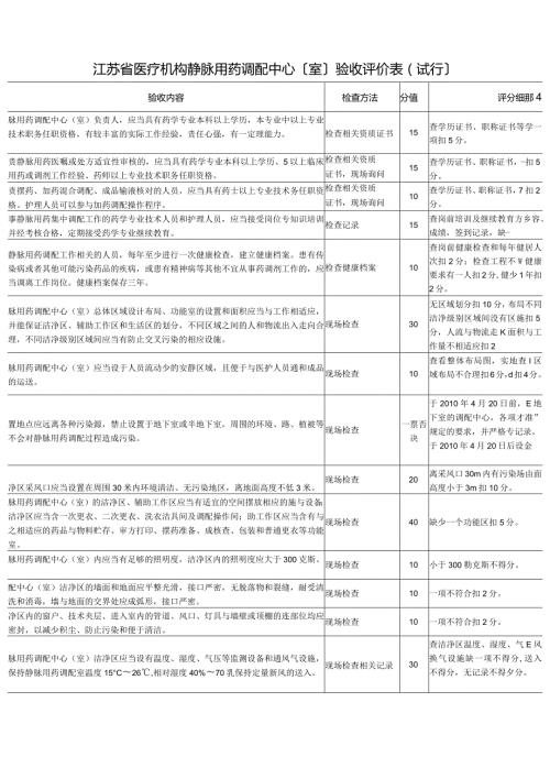 江苏省医疗机构静脉用药调配中心(室)验收评价标准.docx