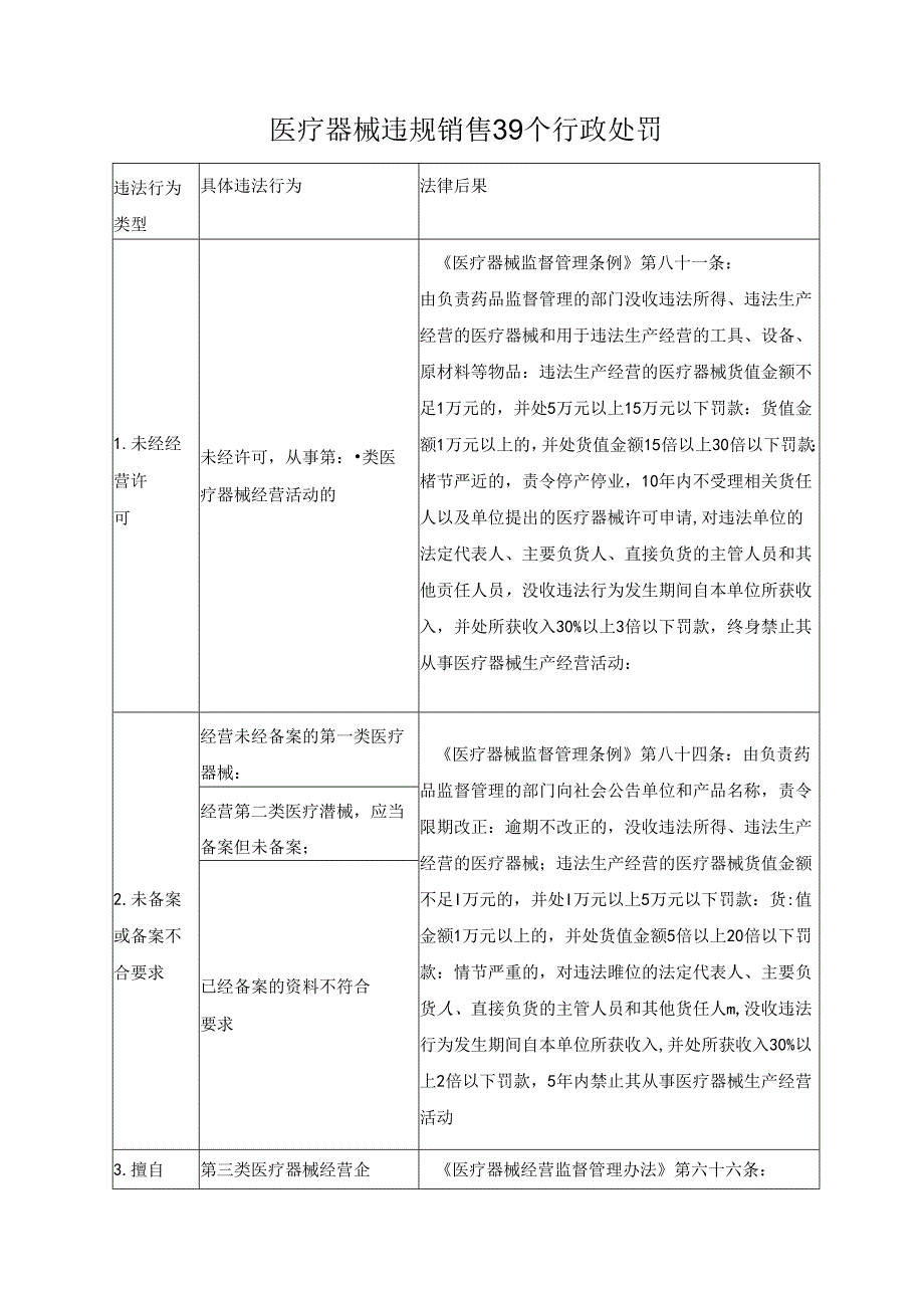 医疗器械违规销售39个行政处罚.docx_第1页