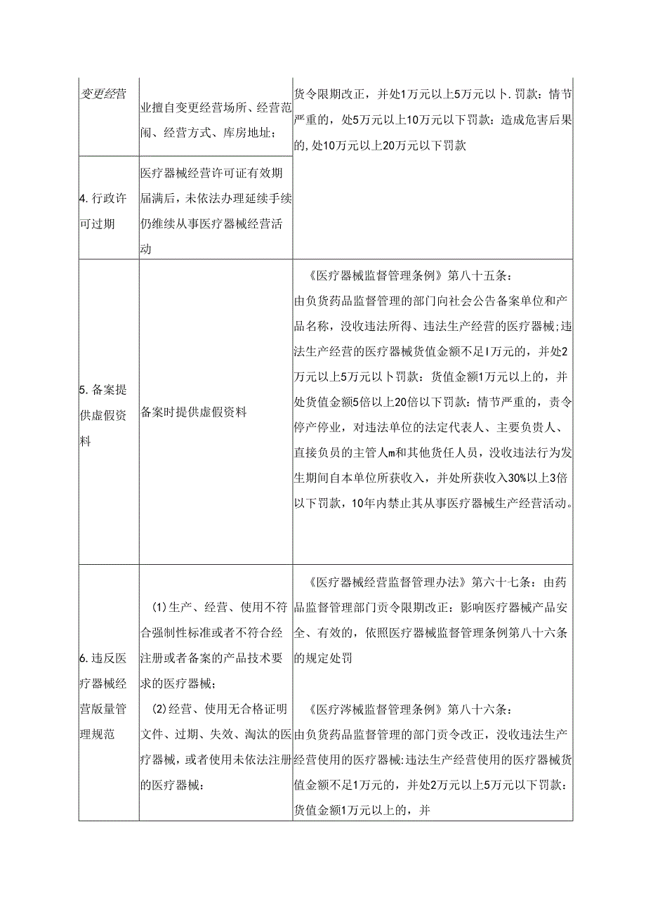 医疗器械违规销售39个行政处罚.docx_第2页