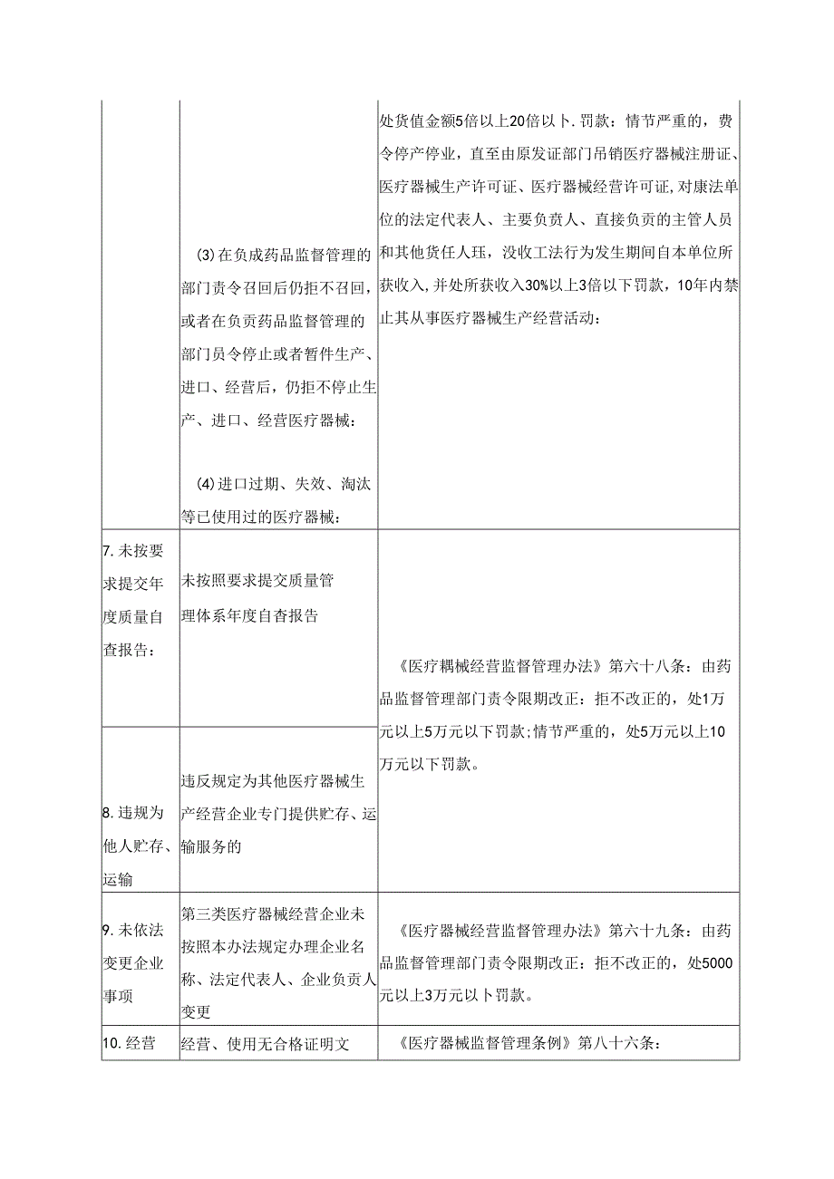 医疗器械违规销售39个行政处罚.docx_第3页