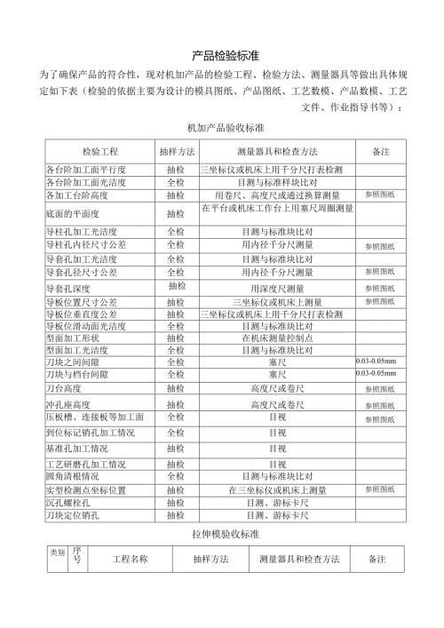 汽车覆盖件及模具检验规范.docx