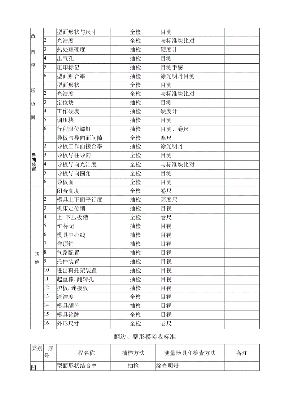汽车覆盖件及模具检验规范.docx_第2页