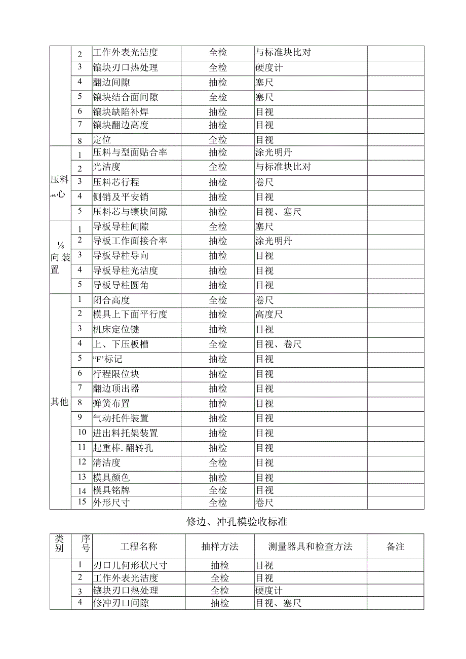 汽车覆盖件及模具检验规范.docx_第3页