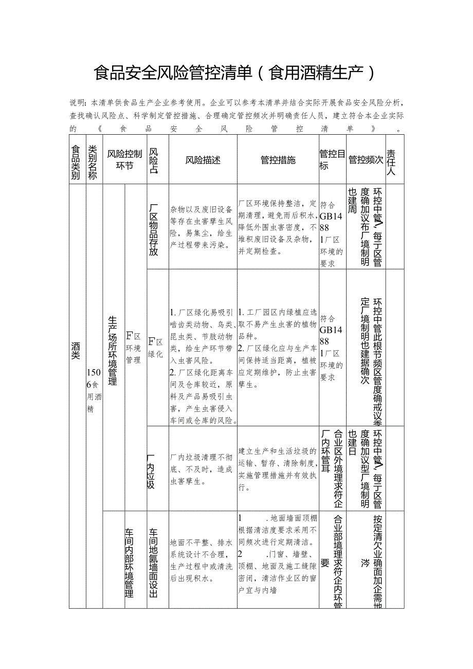 食品安全风险管控清单（食用酒精生产）.docx_第1页