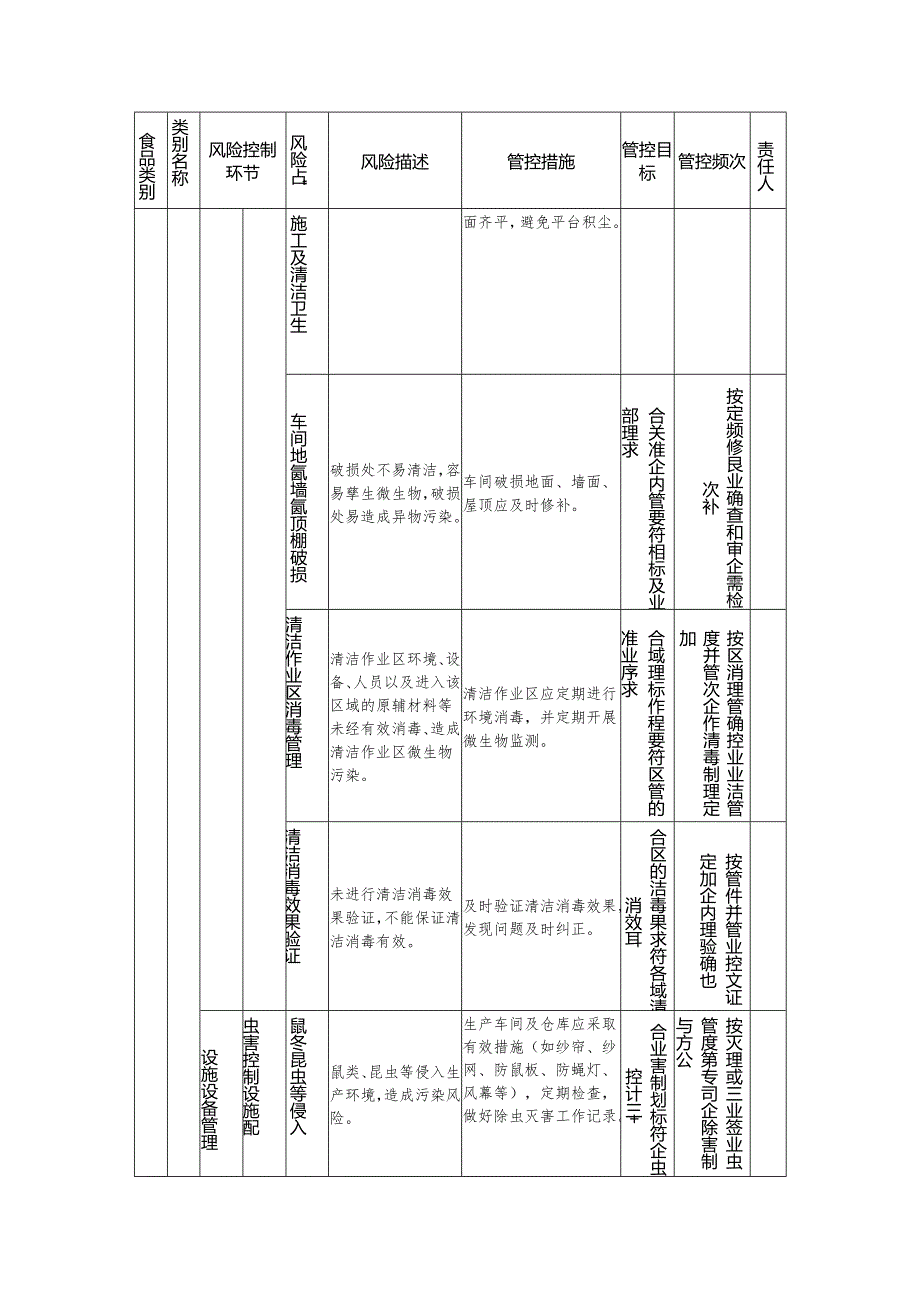 食品安全风险管控清单（食用酒精生产）.docx_第2页