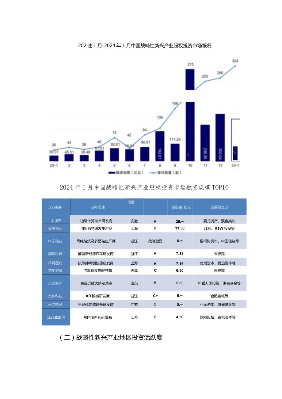 中国战略性新兴产业分析报告.docx_第2页