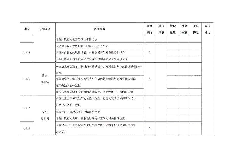 绿色建筑工程安全耐久性能检查记录.docx_第3页
