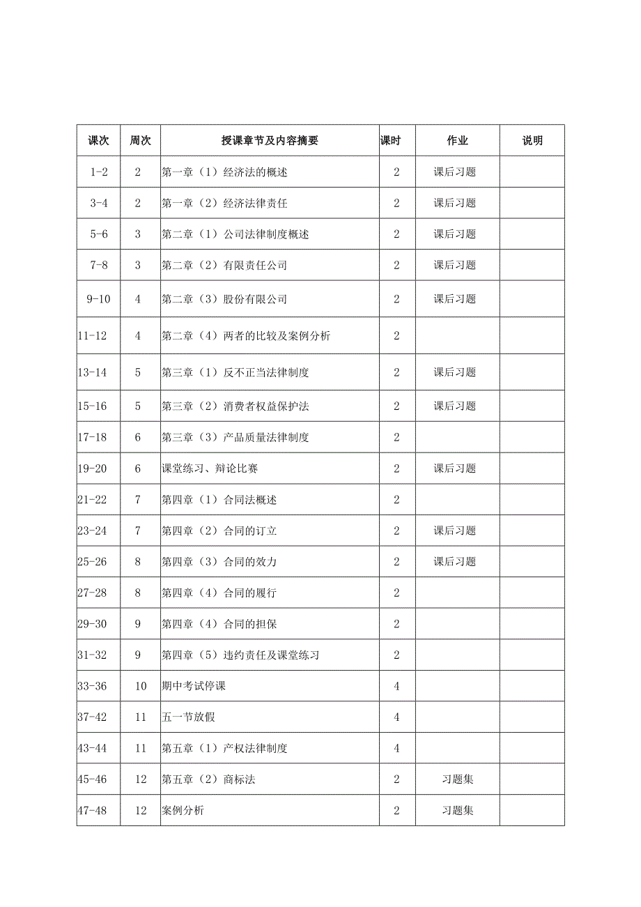 经济法律基础学期授课计划.docx_第2页