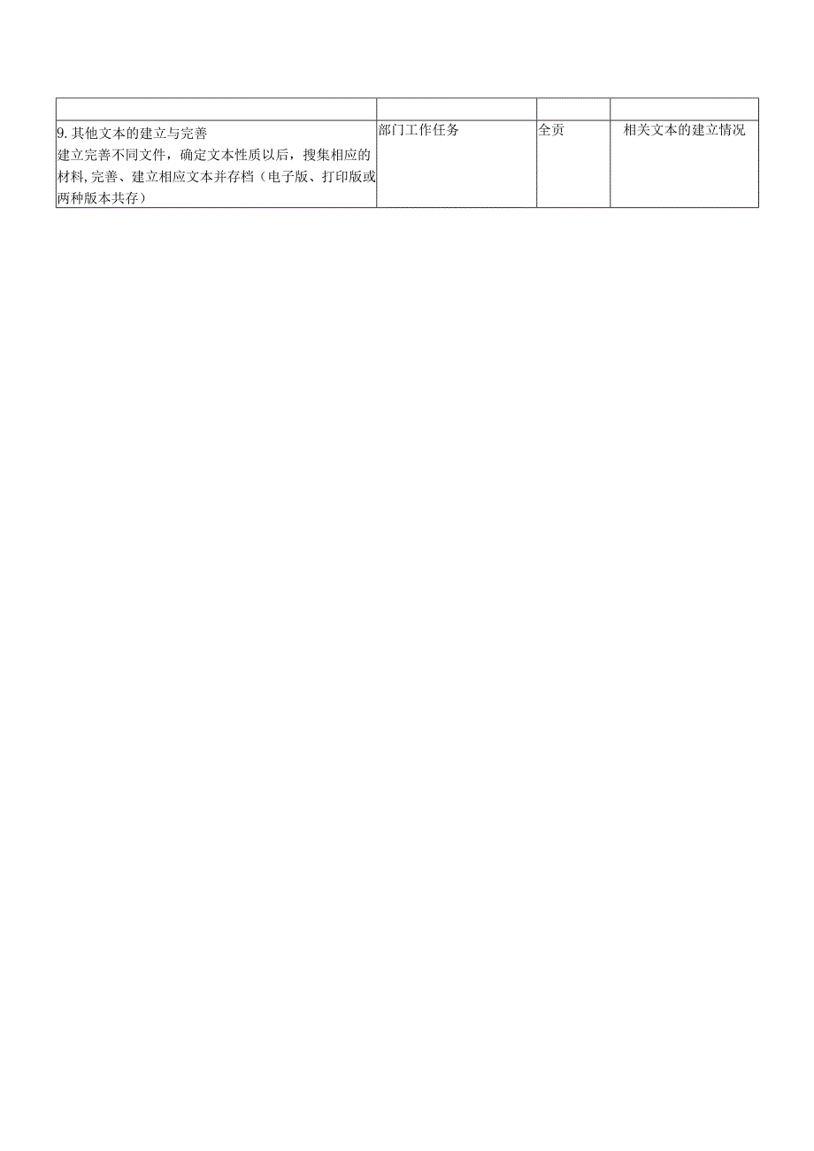 房地产控股集团业务部技术主管岗位职责说明书.docx_第3页