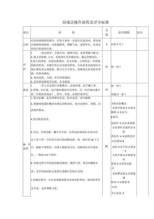 刮痧法操作流程及评分标准.docx