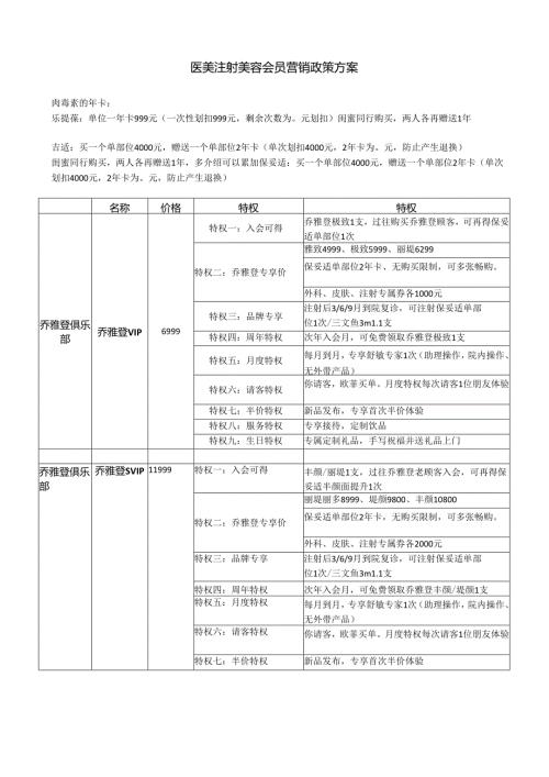 医美注射美容会员营销政策方案.docx