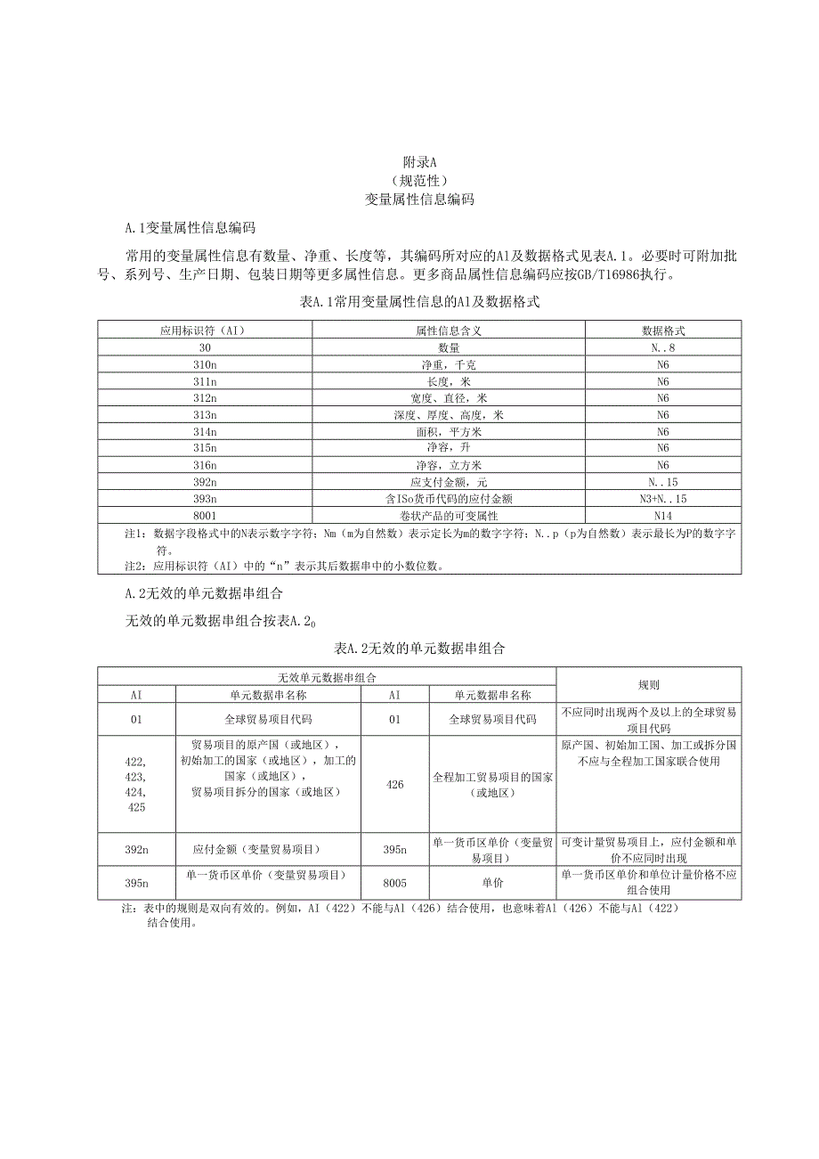 中药材产品统一编码变量属性信息编码、GS1应用标识符数据字段的编码字符集、散装中药材编码应用示例.docx_第1页