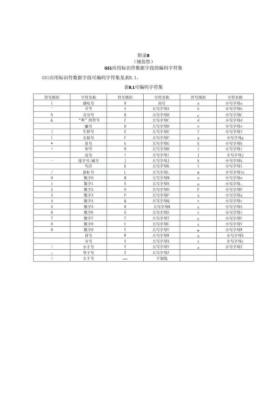 中药材产品统一编码变量属性信息编码、GS1应用标识符数据字段的编码字符集、散装中药材编码应用示例.docx_第2页