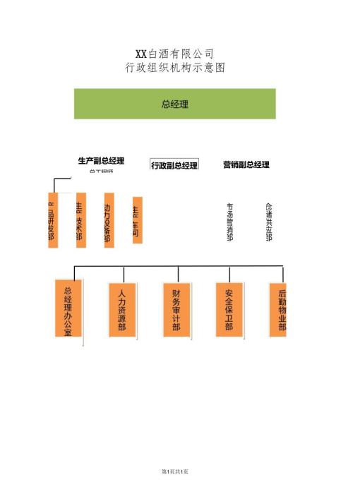 XX白酒有限公司行政组织机构示意图（2024年）.docx