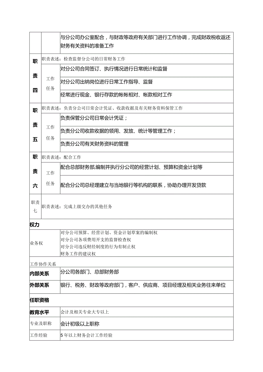 房地产集团分公司财务部分公司会计岗位说明书.docx_第2页