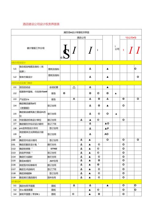 酒店建设公司设计权责界面表.docx