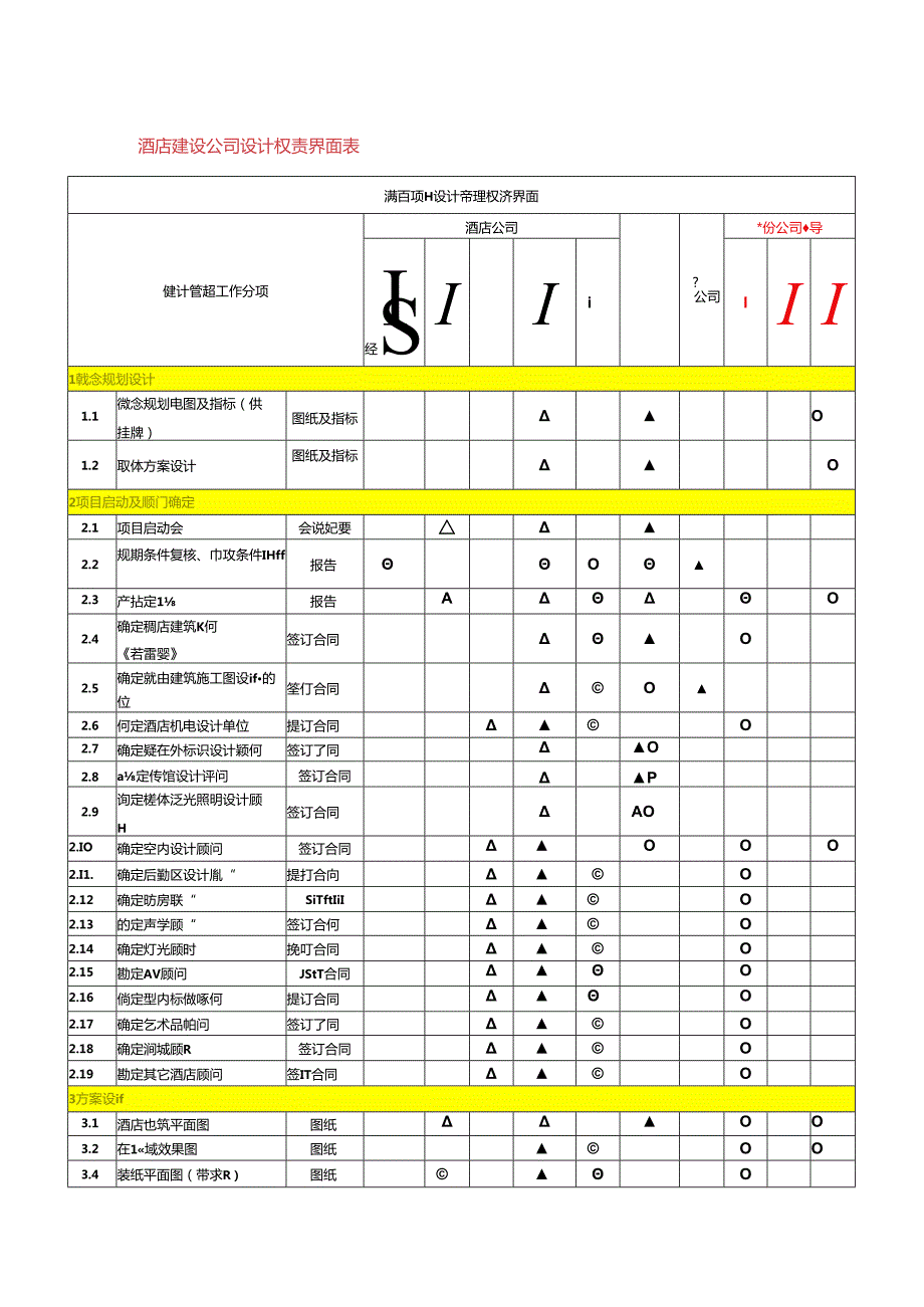 酒店建设公司设计权责界面表.docx_第1页