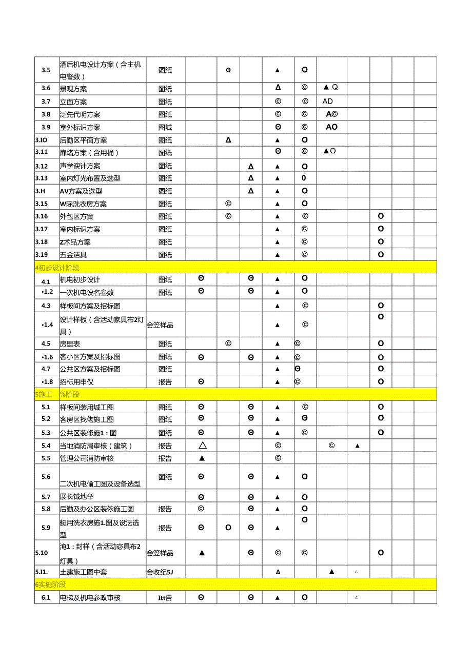 酒店建设公司设计权责界面表.docx_第2页