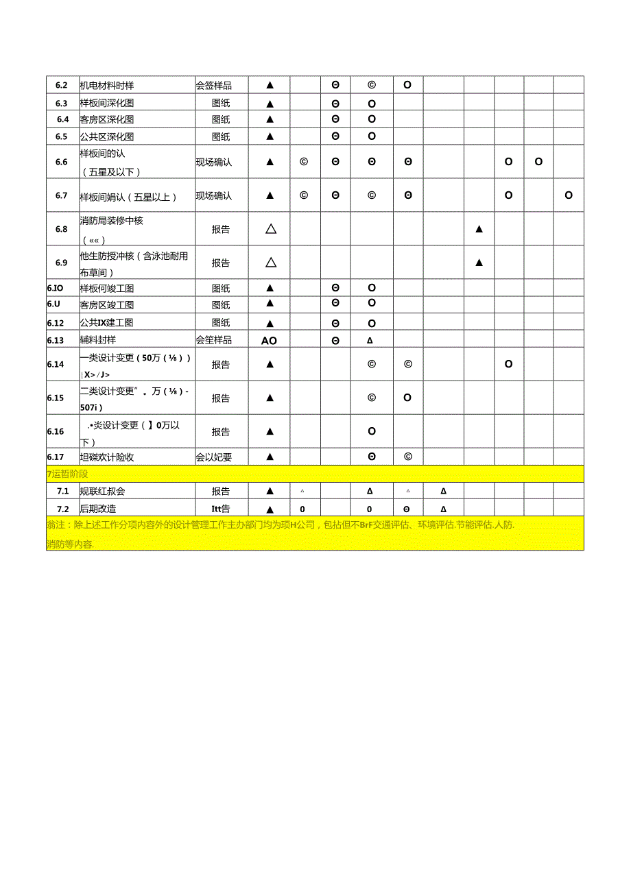 酒店建设公司设计权责界面表.docx_第3页