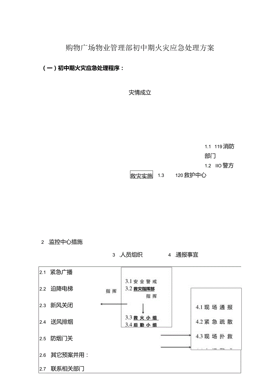 购物广场物业管理部初中期火灾应急处理方案.docx_第1页