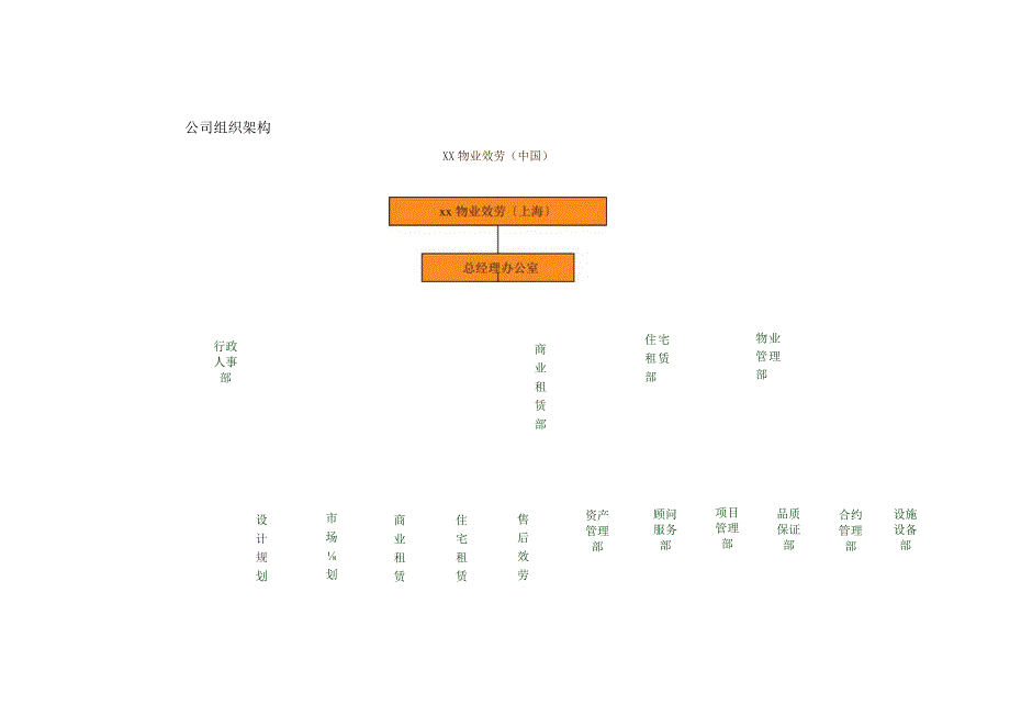 物业经营管理方案.docx_第3页