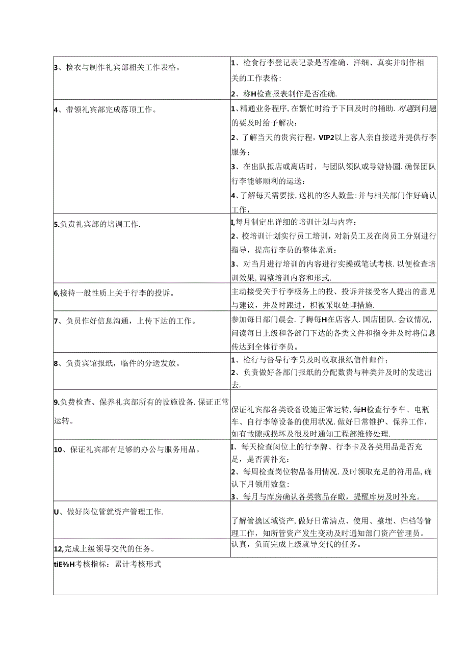 五星级酒店礼宾部经理职位概述工作职责及任职资格.docx_第2页