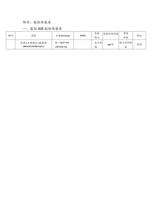 航标参数表虚拟AIS航标参数表.docx